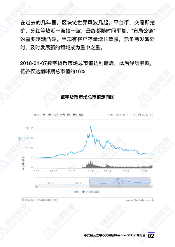 币安链及去中心化交易所Binance DEX 研究报告