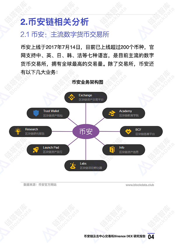 币安链及去中心化交易所Binance DEX 研究报告