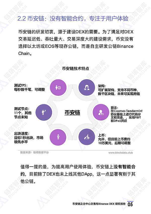 币安链及去中心化交易所Binance DEX 研究报告