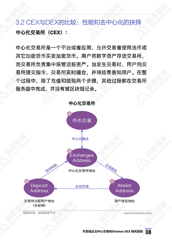 币安链及去中心化交易所Binance DEX 研究报告