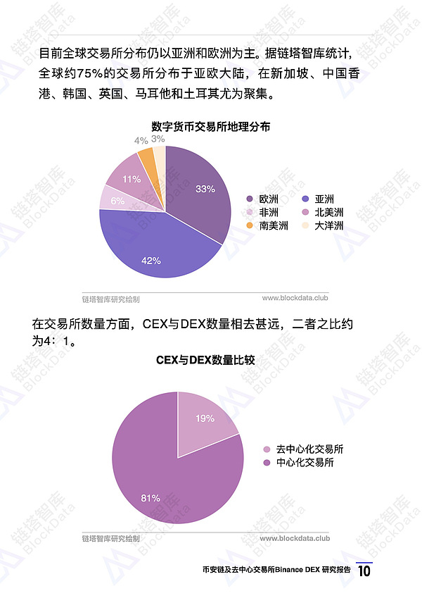 币安链及去中心化交易所Binance DEX 研究报告