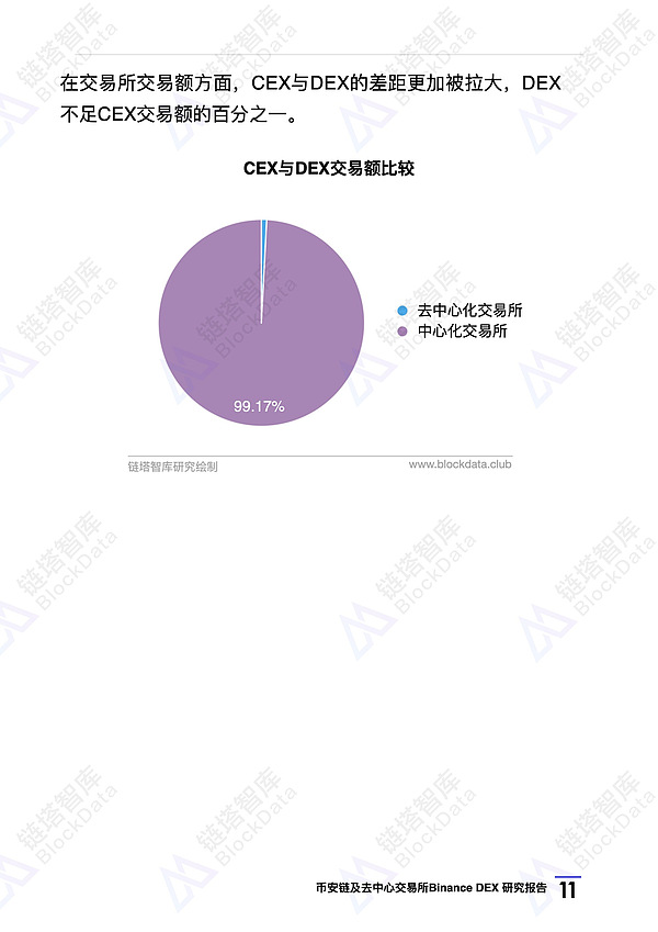 币安链及去中心化交易所Binance DEX 研究报告