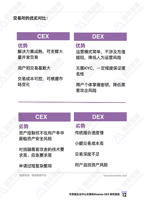 币安链及去中心化交易所Binance DEX 研究报告