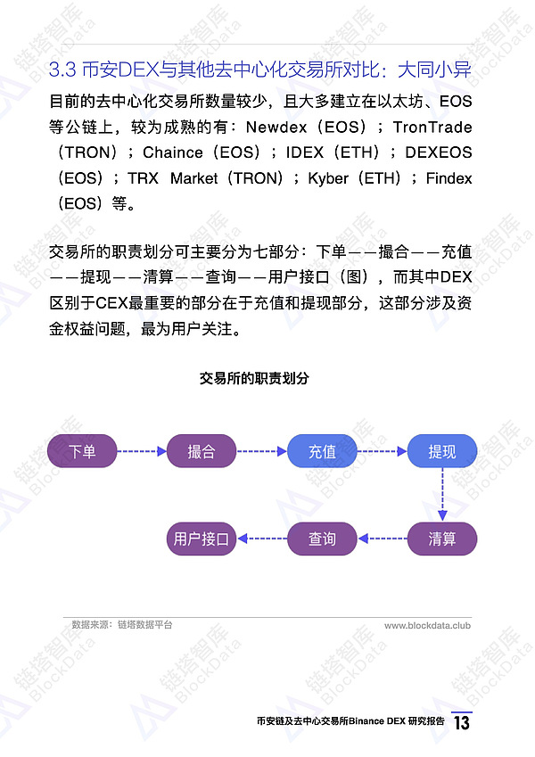 币安链及去中心化交易所Binance DEX 研究报告