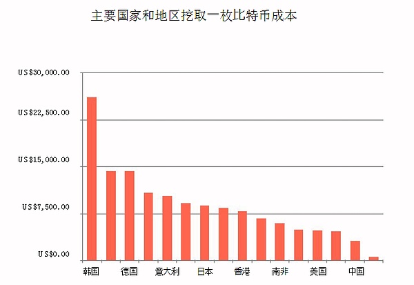 成本价附近的波动 拷问着矿工的去与留