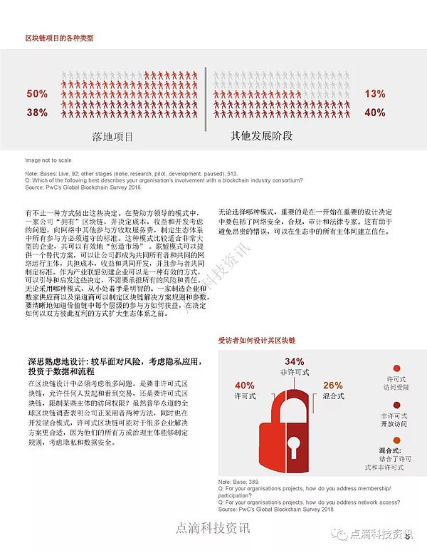 普华永道：区块链如何赋能工业制造业