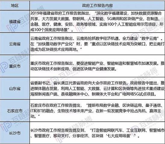 两会大佬们关于区块链的探讨 都在这了