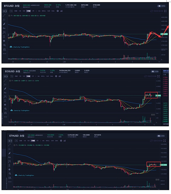 数字货币市场2019.3.6又是一年惊蛰时多空换手难把持