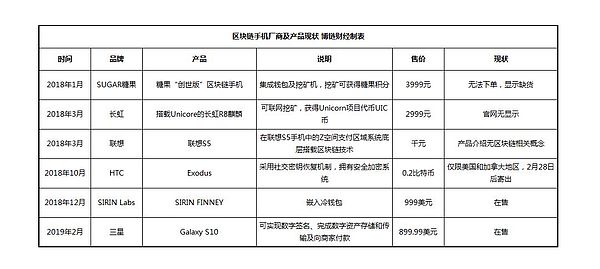 只知道三星发布区块链手机？三星区块链帝国已初养成