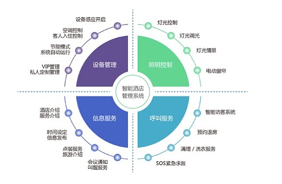 众多企业关注“汉画轩智慧酒店” 是否是追逐所谓的潮流