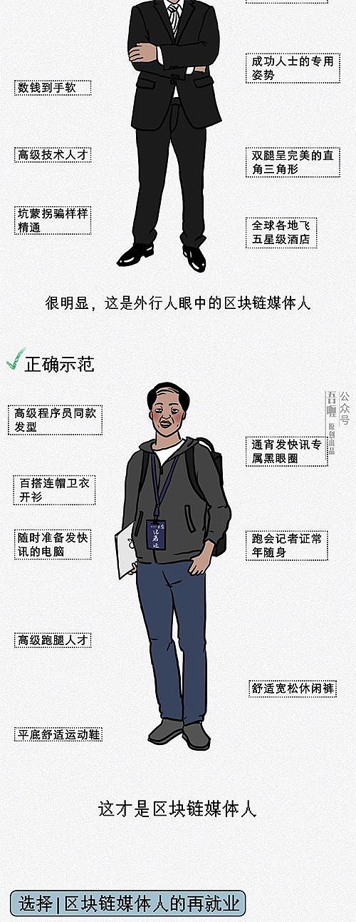 《区块链媒体人再就业观察》