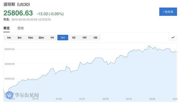 大通胀时代视角下的比特币：货币放水或预示新一轮暴涨