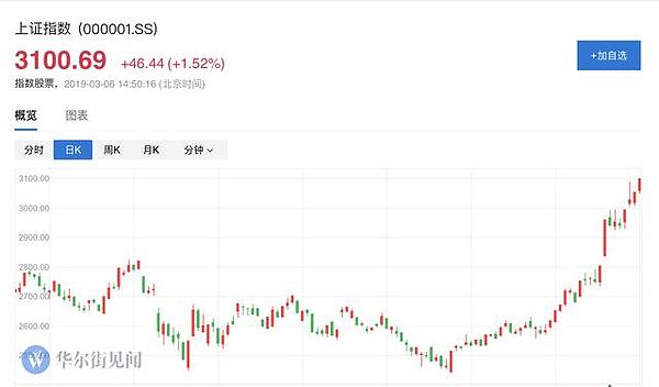 大通胀时代视角下的比特币：货币放水或预示新一轮暴涨