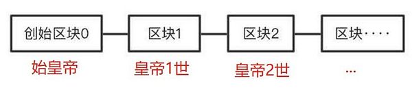 白话区块链入门082 | 币王传第3回：比特币国度里的国王很短命