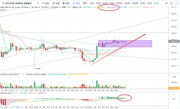 3.8午间行情：网络时代的羊群效应