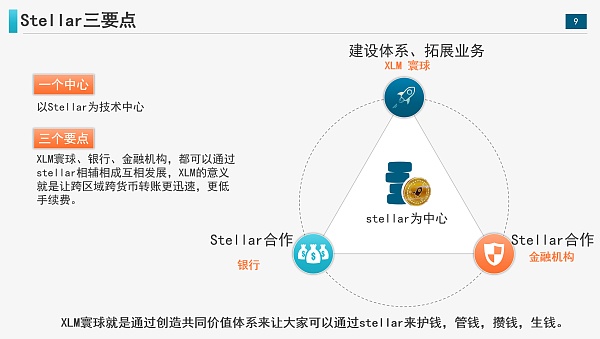 100亿xlm奖励xlm再次重奖生态建设者 区块链 金色财经