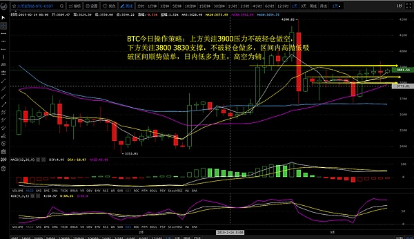 李帮主：2019年3月9日BTC EOS LTC操作思路