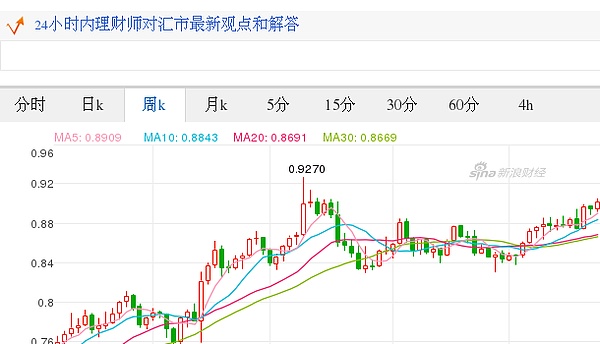 06欧元对英镑汇率走势图