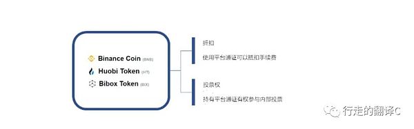 科普 什么是交易所通证？意义何在？