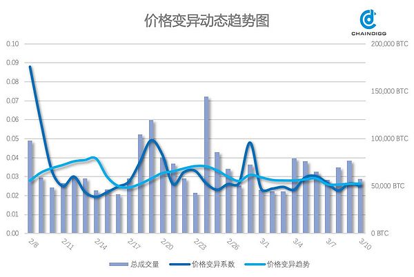 Chaindigg BTC数据周报(2019年第9期 总第21期）