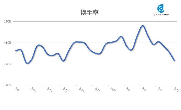 Chaindigg BTC数据周报(2019年第9期 总第21期）