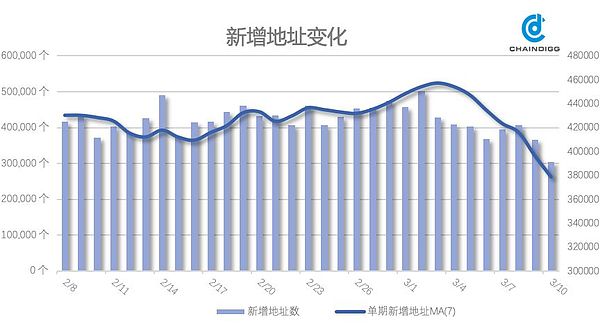 Chaindigg BTC数据周报(2019年第9期 总第21期）