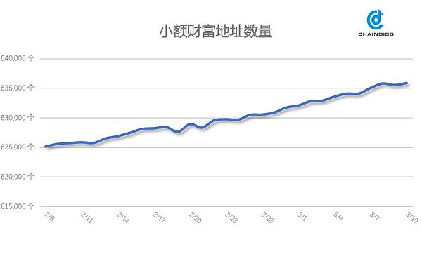 Chaindigg BTC数据周报(2019年第9期 总第21期）