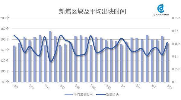 Chaindigg BTC数据周报(2019年第9期 总第21期）