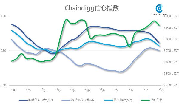 Chaindigg BTC数据周报(2019年第9期 总第21期）