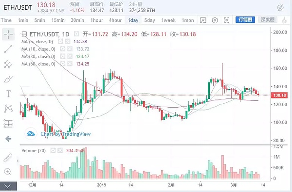 红线不触碰 底部不恐惧 顶部不贪婪 3月12日行情分析