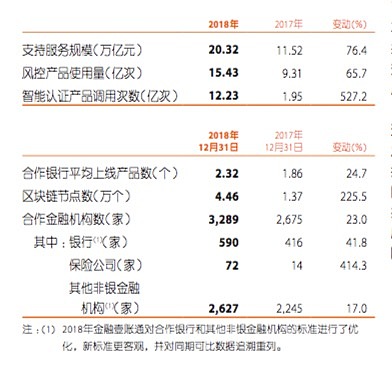 中国平安发布年报 要打造全球最大商业区块链平台|金色首发