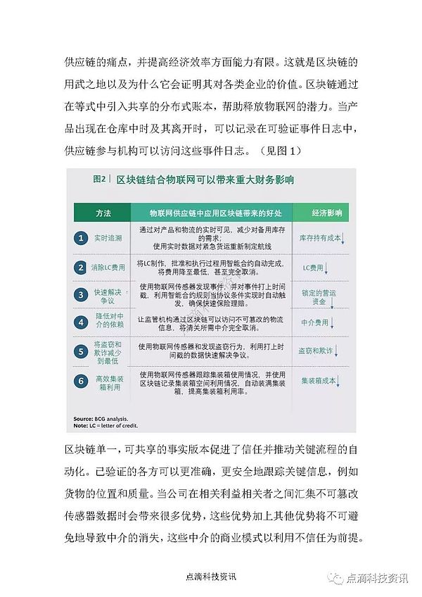 波士顿咨询：区块链与物联网结合将如何降低供应链成本