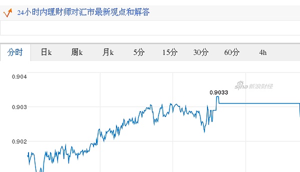 06欧元对英镑汇率走势图