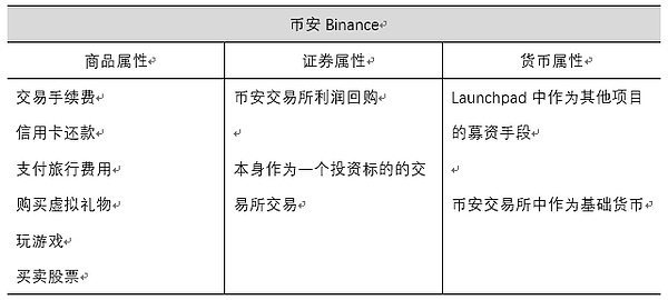 平台币爆红 熊市结束的集结号角