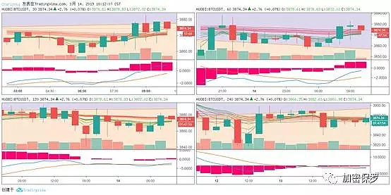 因为只看1分钟图表 我错过一整轮行情