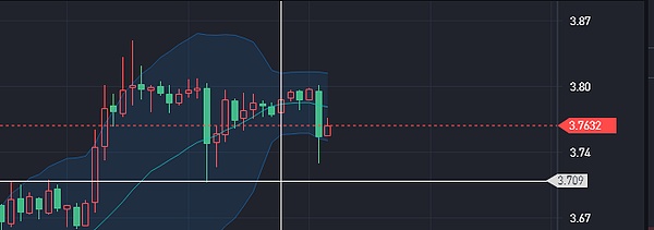 币解者：3.17日比特币BTC 以太坊 ETH 柚子EOS 操作建议及走势分析