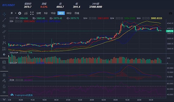 华雨欢：收得三连阳后进入震荡调整形态