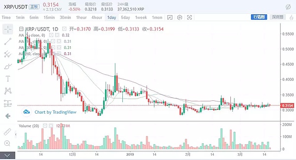 比特币能否冲上5600美元 主要看这个点？3月17日行情分析