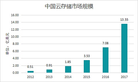 TokenGazer丨Storj：V3 升级拓宽前景 但仍面临技术和竞争上的挑战