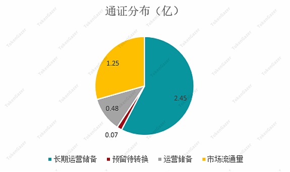 TokenGazer丨Storj：V3 升级拓宽前景 但仍面临技术和竞争上的挑战