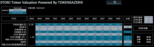 TokenGazer丨Storj：V3 升级拓宽前景 但仍面临技术和竞争上的挑战