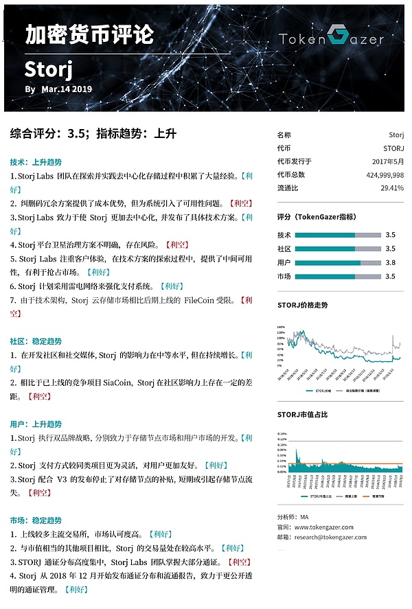 TokenGazer丨Storj：V3 升级拓宽前景 但仍面临技术和竞争上的挑战