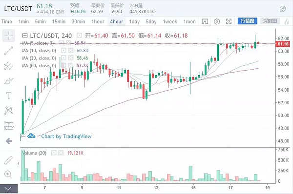 本轮行情最具有潜力的翻倍币都有哪些？3月18日行情分析