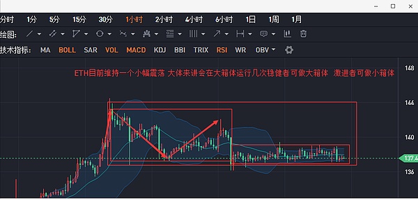 币解者：3.20日比特币BTC 以太坊 ETH 柚子EOS 操作建议及走势分析