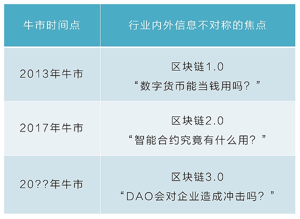 孙副社长：钝刀子割肉？公链领域的泡沫终将破裂