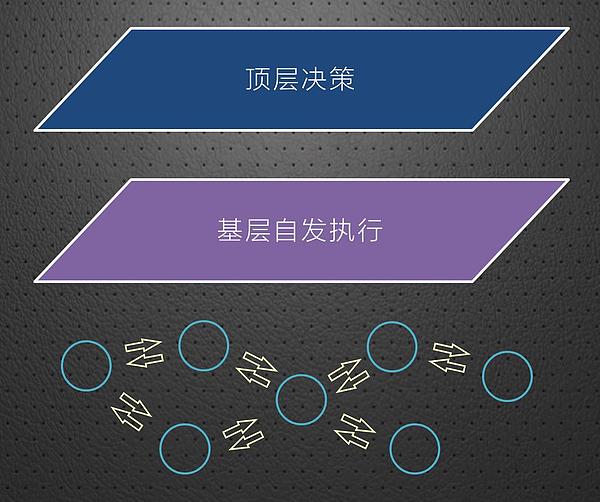 孙副社长：钝刀子割肉？公链领域的泡沫终将破裂