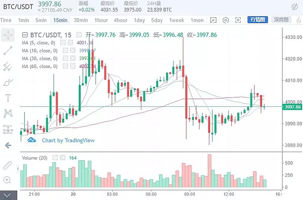 不要让“神秘狗庄”收割了你还骂你是傻X 3月20日行情分析