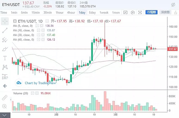 不要让“神秘狗庄”收割了你还骂你是傻X 3月20日行情分析