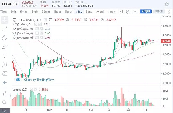 不要让“神秘狗庄”收割了你还骂你是傻X 3月20日行情分析