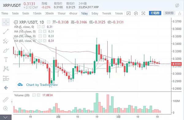 不要让“神秘狗庄”收割了你还骂你是傻X 3月20日行情分析